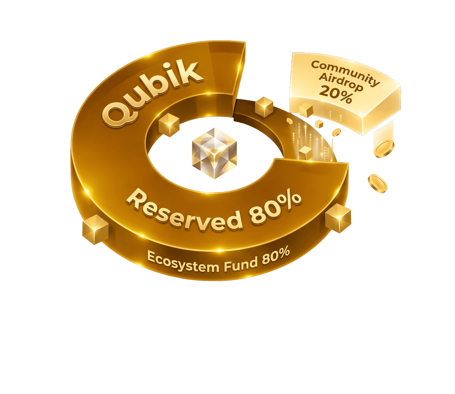 Qubik token allocation ecosystem visual
